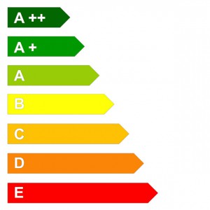 Energielabel